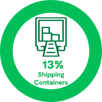 13% Shipping Containers